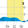 Southwest Pass tide chart for Monday, June 3, 2024