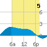 Southwest Pass tide chart for Wednesday, June 5, 2024
