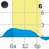 Southwest Pass tide chart for Thursday, June 6, 2024