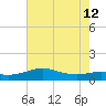 Southwest Pass tide chart for Friday, July 12, 2024