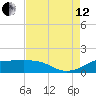 Southwest Pass tide chart for Monday, August 12, 2024