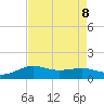Southwest Pass tide chart for Thursday, August 8, 2024