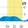 Southwest Pass tide chart for Sunday, September 15, 2024