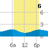 Southwest Pass tide chart for Friday, September 6, 2024