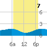 Southwest Pass tide chart for Saturday, September 7, 2024