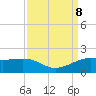 Southwest Pass tide chart for Sunday, September 8, 2024