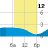 Southwest Pass tide chart for Saturday, October 12, 2024