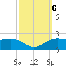 Southwest Pass tide chart for Sunday, October 6, 2024