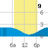 Southwest Pass tide chart for Wednesday, October 9, 2024