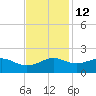 Southwest Pass tide chart for Tuesday, November 12, 2024