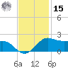 Southwest Pass tide chart for Friday, November 15, 2024
