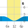 Southwest Pass tide chart for Wednesday, November 6, 2024