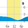 Southwest Pass tide chart for Saturday, November 9, 2024