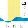 Southwest Pass tide chart for Thursday, December 12, 2024