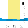 Southwest Pass tide chart for Monday, December 9, 2024