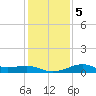 Southwest Pass tide chart for Sunday, January 5, 2025