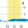 Southwest Pass tide chart for Tuesday, January 7, 2025