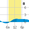 Southwest Pass tide chart for Wednesday, January 8, 2025