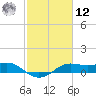 Southwest Pass tide chart for Wednesday, February 12, 2025