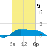 Southwest Pass tide chart for Wednesday, March 5, 2025