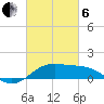 Southwest Pass tide chart for Thursday, March 6, 2025