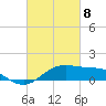 Southwest Pass tide chart for Saturday, March 8, 2025
