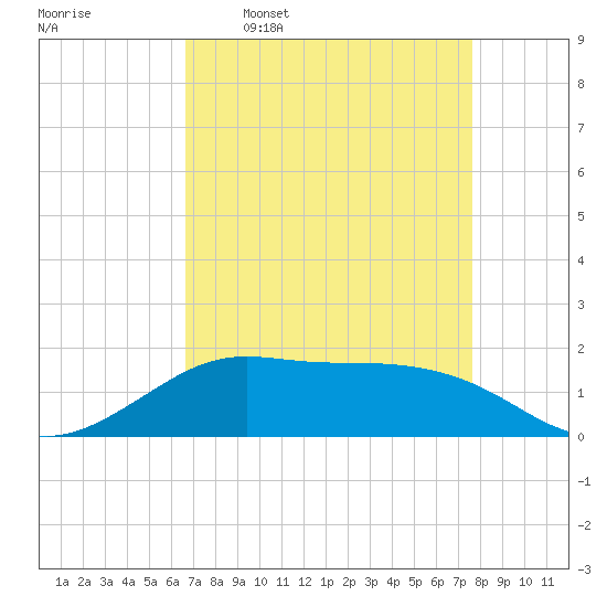 Southwest Pass tide chart for Thursday, April 17, 2025