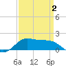 Southwest Pass tide chart for Wednesday, April 2, 2025