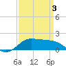 Southwest Pass tide chart for Thursday, April 3, 2025