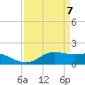 Southwest Pass tide chart for Monday, April 7, 2025