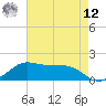 Southwest Pass tide chart for Monday, May 12, 2025