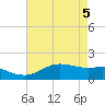 Southwest Pass tide chart for Monday, May 5, 2025