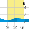 Southwest Pass tide chart for Tuesday, May 6, 2025