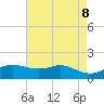 Southwest Pass tide chart for Thursday, May 8, 2025