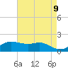 Southwest Pass tide chart for Friday, May 9, 2025