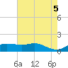 Southwest Pass tide chart for Thursday, June 5, 2025