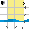 Southwest Pass tide chart for Wednesday, July 2, 2025