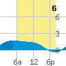 Southwest Pass tide chart for Sunday, July 6, 2025