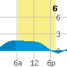 Southwest Pass tide chart for Wednesday, August 6, 2025