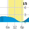 Southwest Pass tide chart for Monday, September 15, 2025
