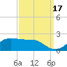 Southwest Pass tide chart for Wednesday, September 17, 2025