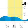 Southwest Pass tide chart for Thursday, September 18, 2025