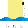 Southwest Pass tide chart for Tuesday, September 9, 2025