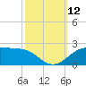 Southwest Pass tide chart for Sunday, October 12, 2025