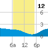 Southwest Pass tide chart for Wednesday, November 12, 2025