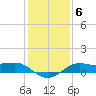 Southwest Pass tide chart for Tuesday, January 6, 2026