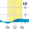 Southwest Pass tide chart for Thursday, February 12, 2026