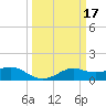 Southwest Pass tide chart for Tuesday, March 17, 2026