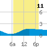 Southwest Pass tide chart for Saturday, April 11, 2026