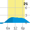 Southwest Pass tide chart for Tuesday, April 21, 2026